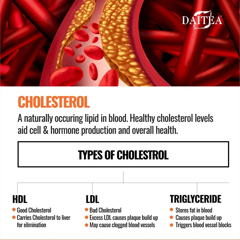 Cholesterol Support Supplements - Supports Cholesterol