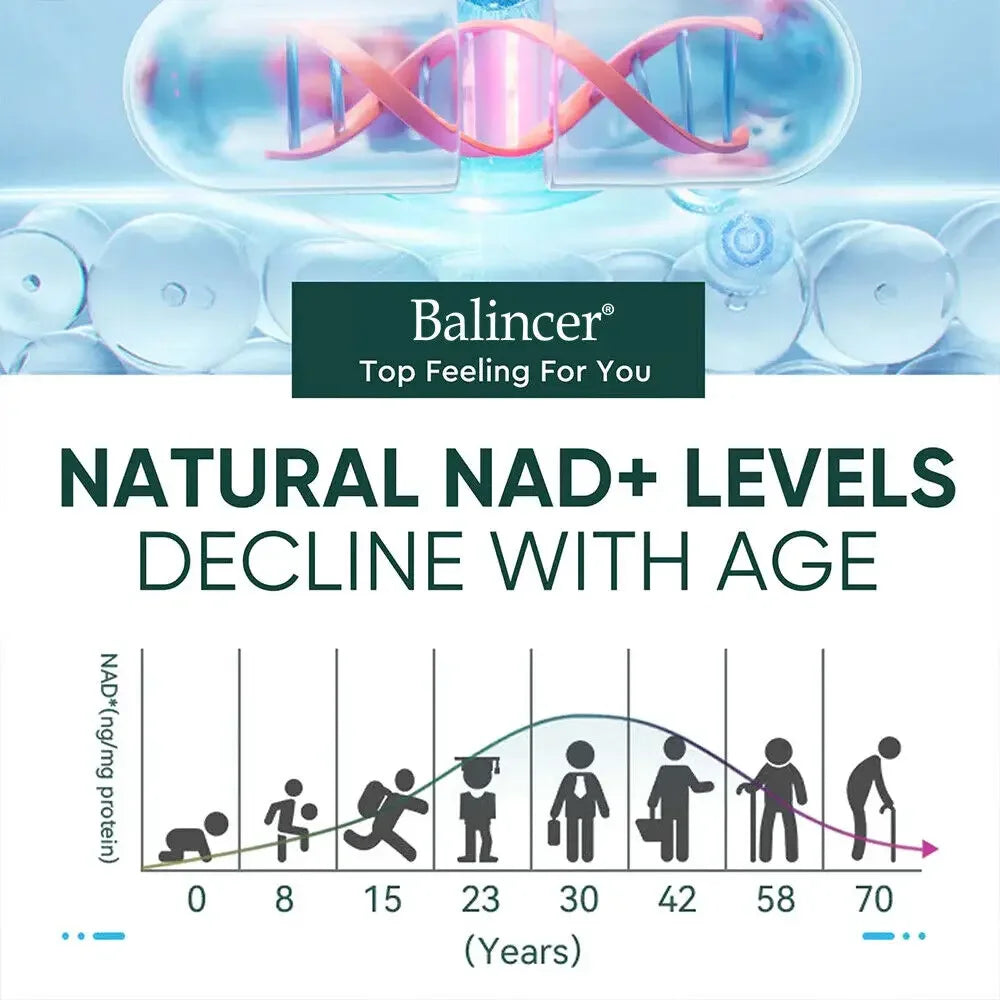 NAD+ Supplements Resveratrol Enhanced Collagen
